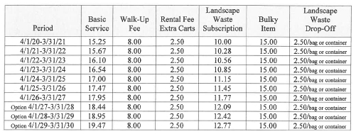 Solid Waste Pricing Chart 5-4-2020