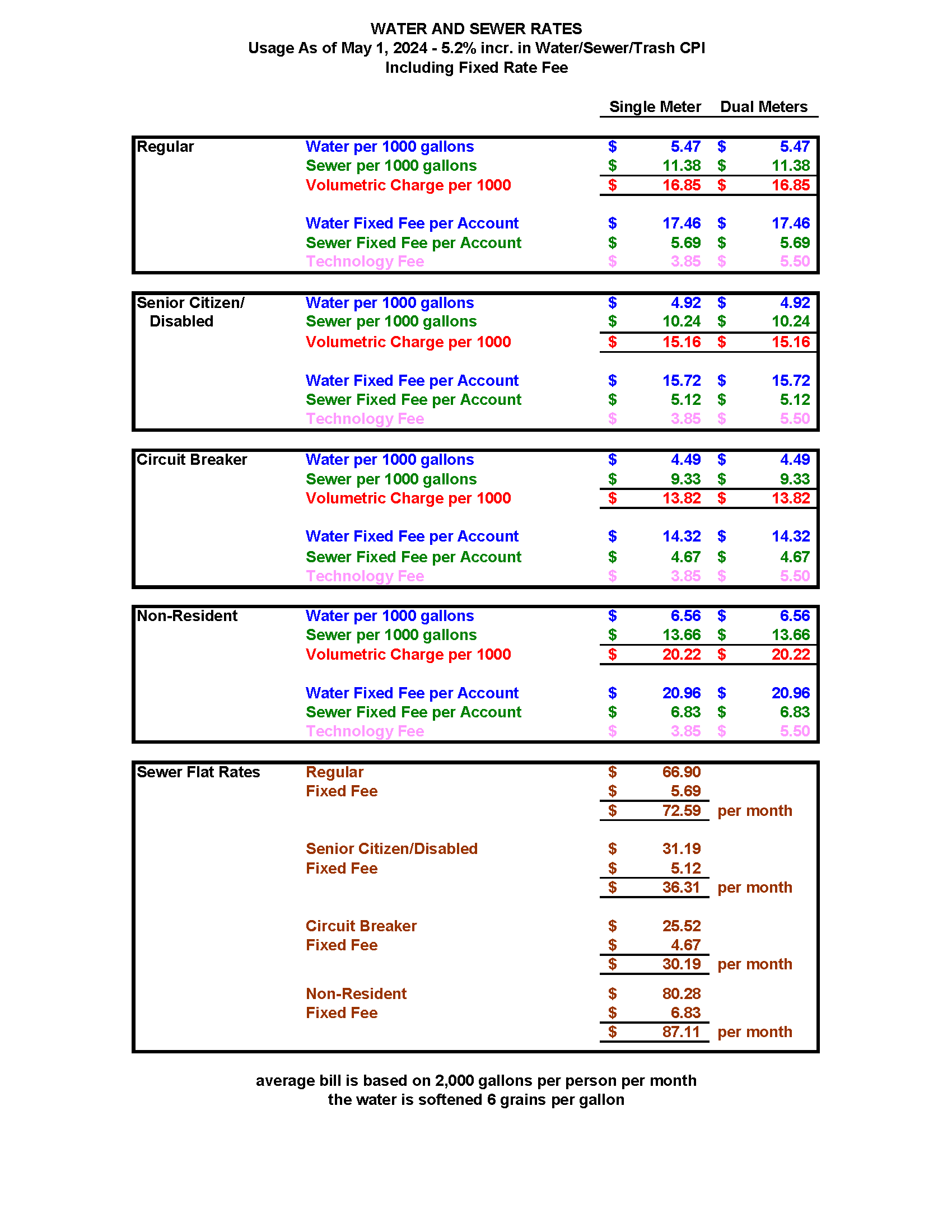 Water and Sewer Rates